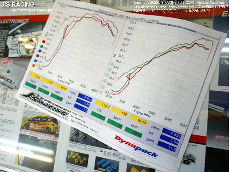 J S Racing Gk5 6mt Hyper Ecu Reflash Dyno Honda Tech Honda Forum Discussion